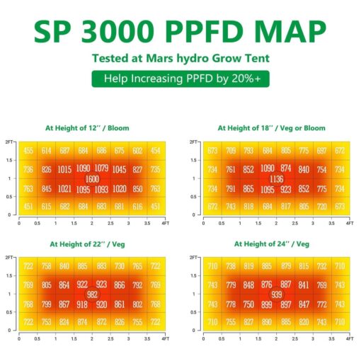 Mars Hydro SP 3000 300W LED