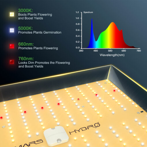 Mars Hydro TSW 2000 300W LED