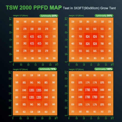 Mars Hydro TSW 2000 300W LED